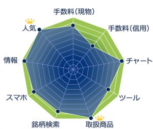 口座開設