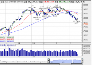 日経平均0419