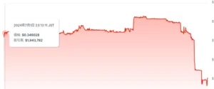 仮想通貨SVN　ウルフ村田