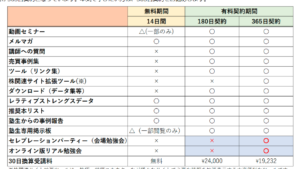 投資顧問の口コミ・評判