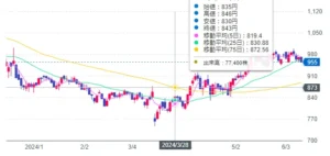 株革命24　評判