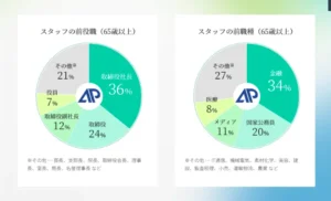 アシスポート　実績