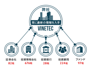 vinetec　評判